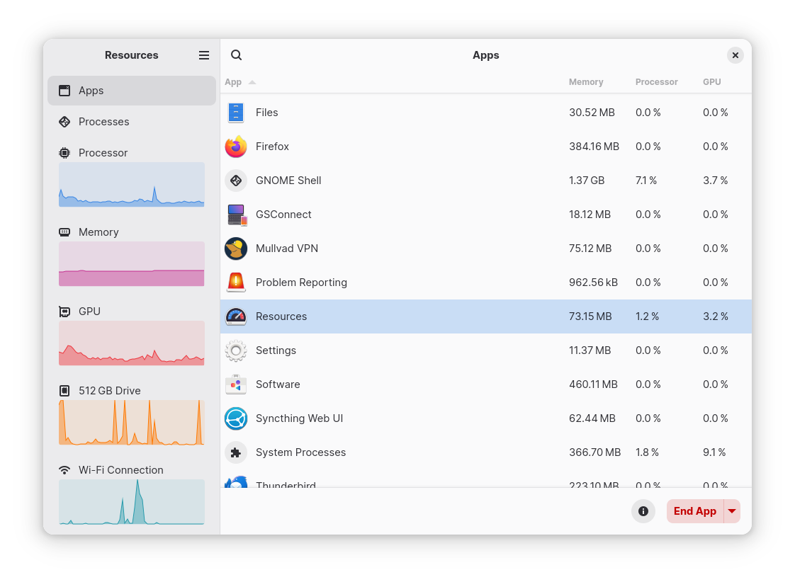 Apps View